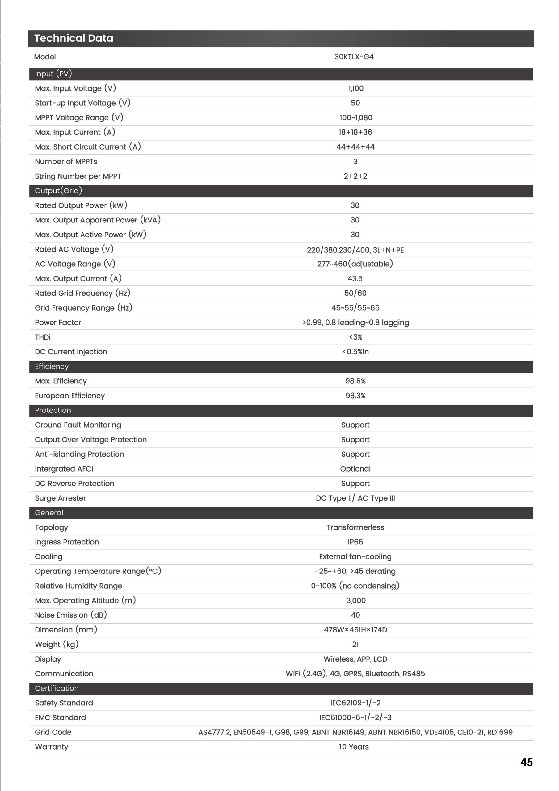 Voltas 30KW Ongrid Datasheet